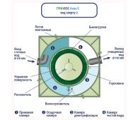 Гринлос Аква 8 - фото 5