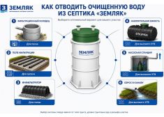 Спарта Лето 2,5 куб.м