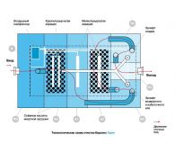 Евролос Грунт 6 - фото 4