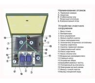 Топас 15 - фото 2