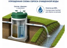 Спарта Лето 2,5 куб.м